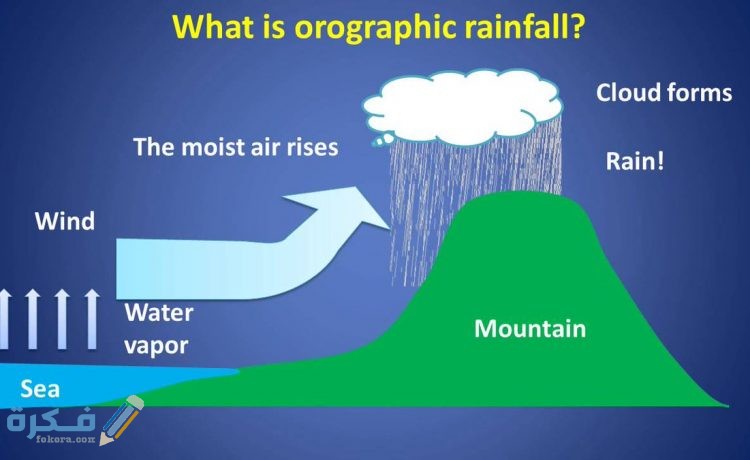 تسمى منطقة الجبل التي تقع في الجانب غير المواجه للرياح 1 750x460 1