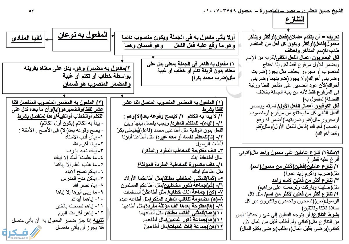 الأسماء التي تعمل عمل أفعالها 5 الأسماء التي تعمل عمل أفعالها