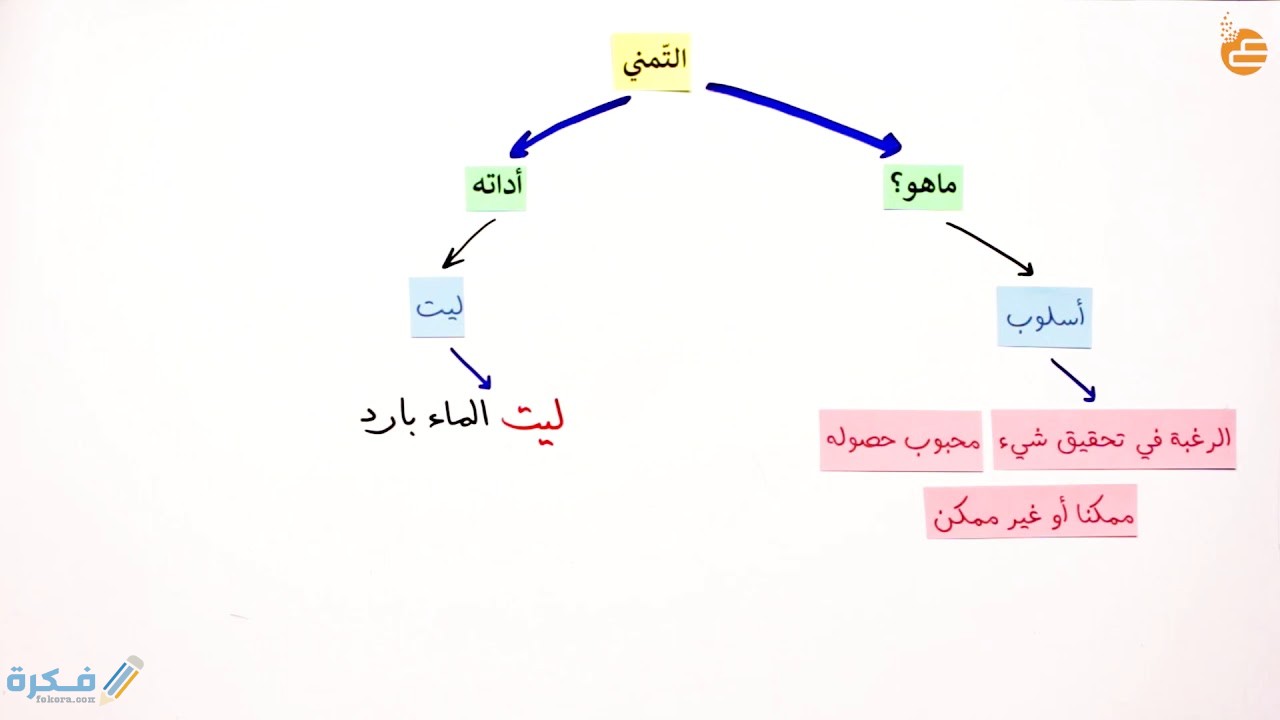 تعريف التمني في البلاغة 4 التمني في اللغة