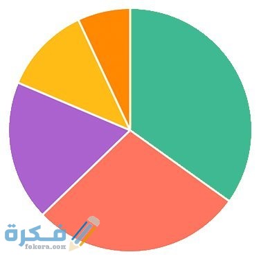 طريقة التصويت اكثر من مرة في strawpoll