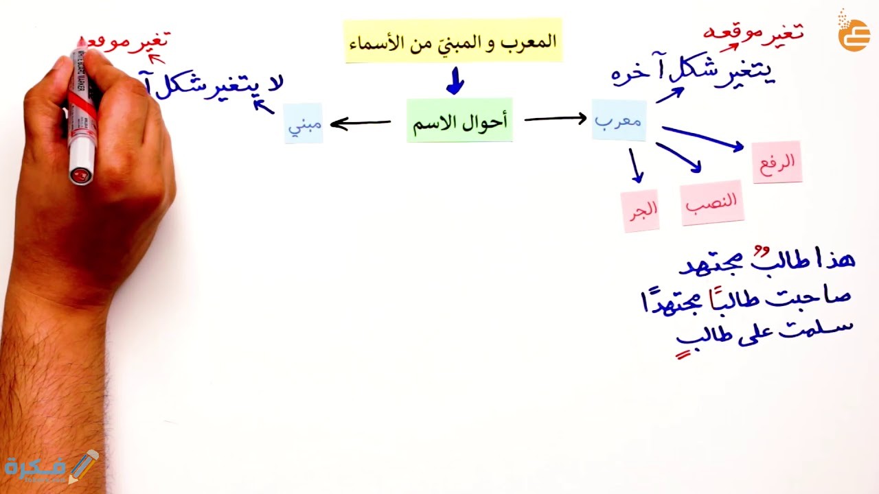 المعرب والمبني