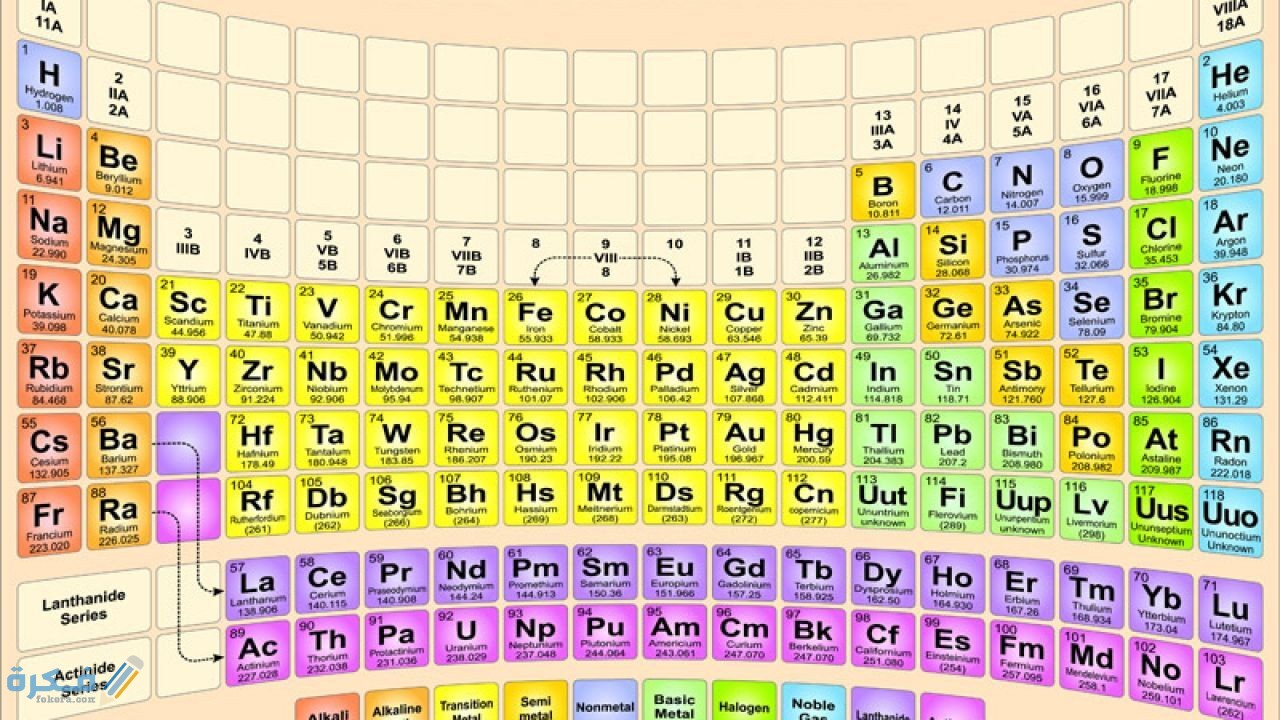 العناصر الكيميائية