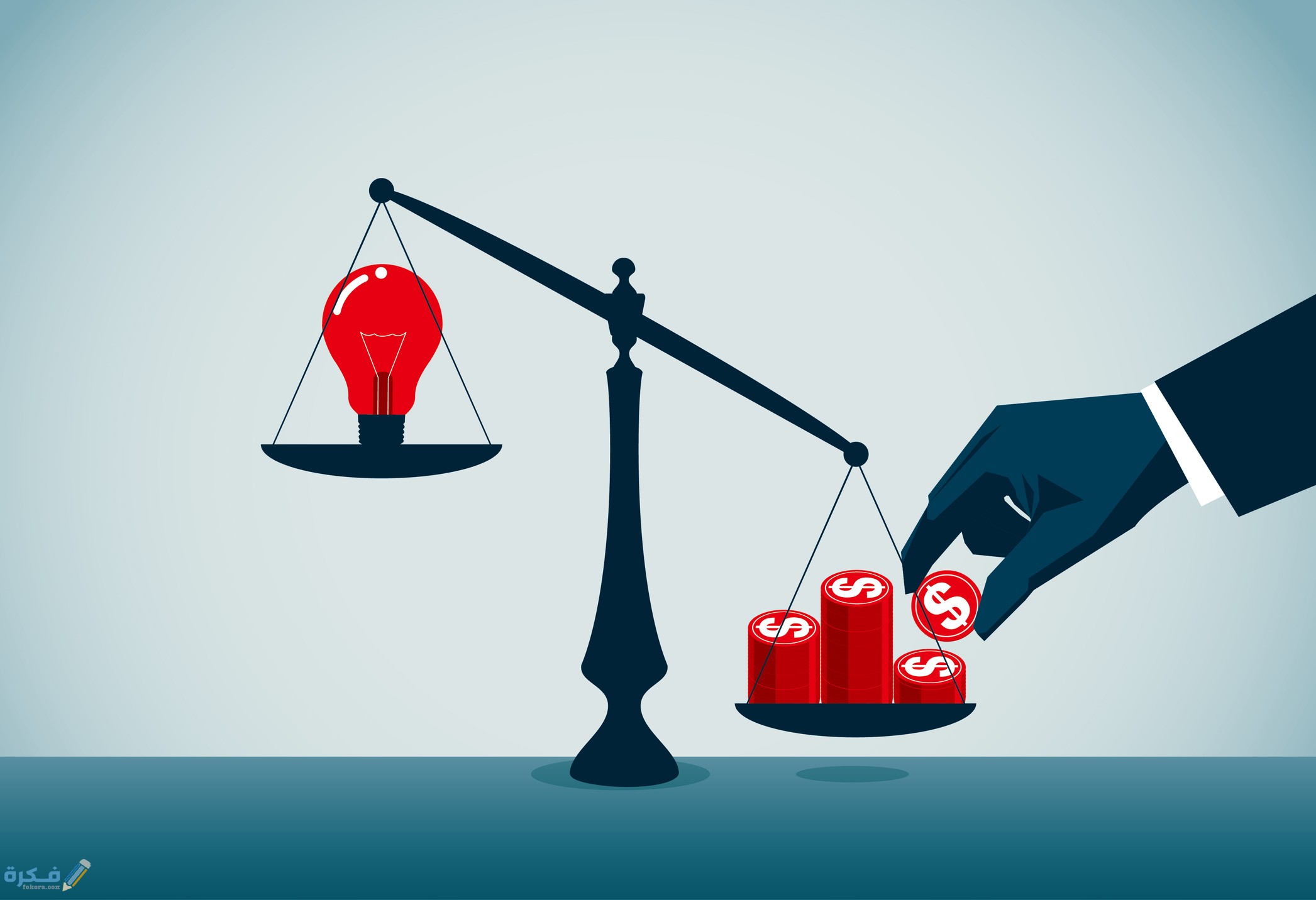 الرافعة المالية والرافعة التشغيلية