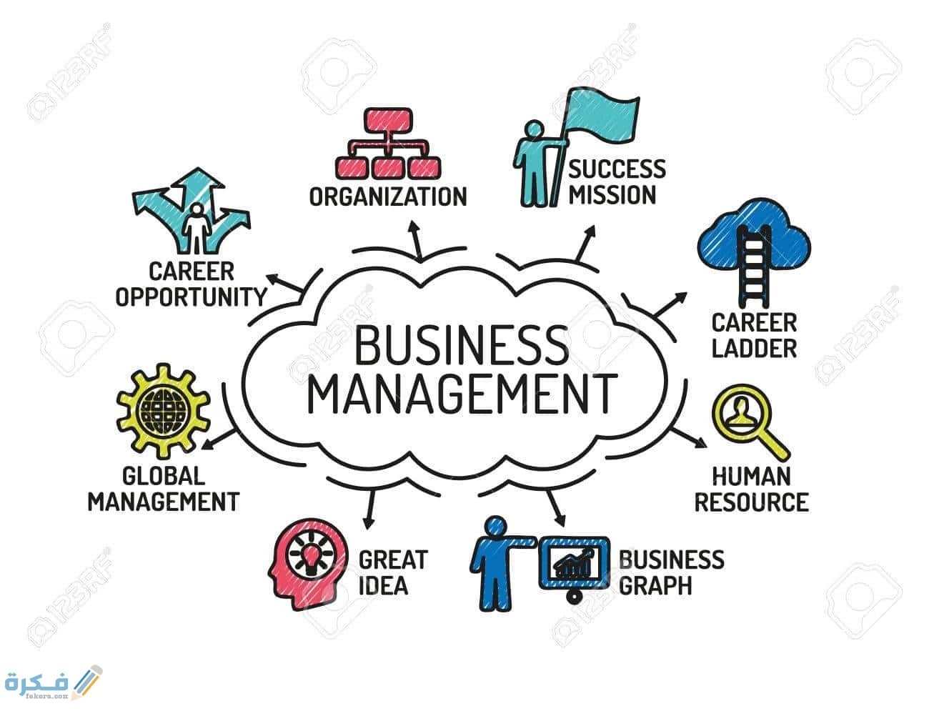 مسئوليات إدارة الاعمال