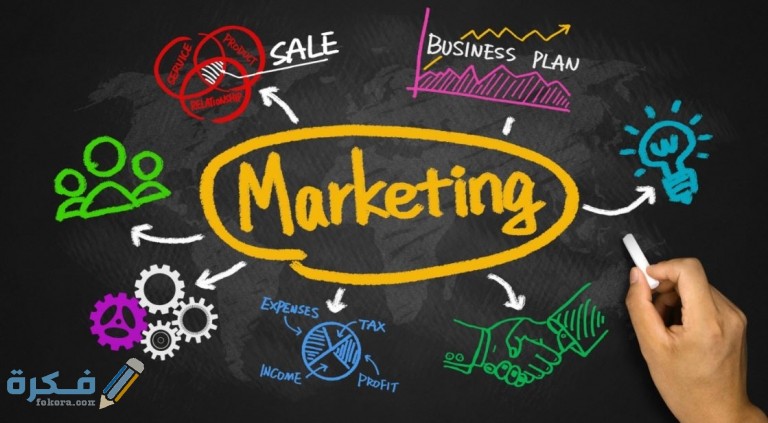 بحث عن التسويق وفروعه المختلفة