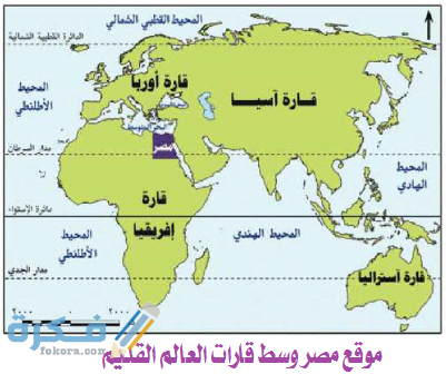 اهمية موقع مصر الجغرافي للعالم