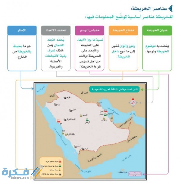 ما هي عناصر الخريطة الأساسية