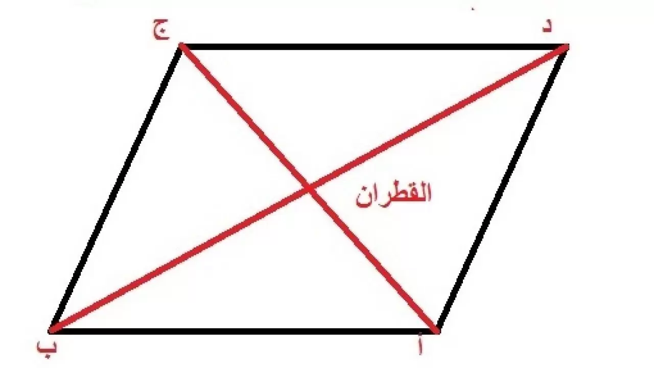 كيف احسب مساحة المعين