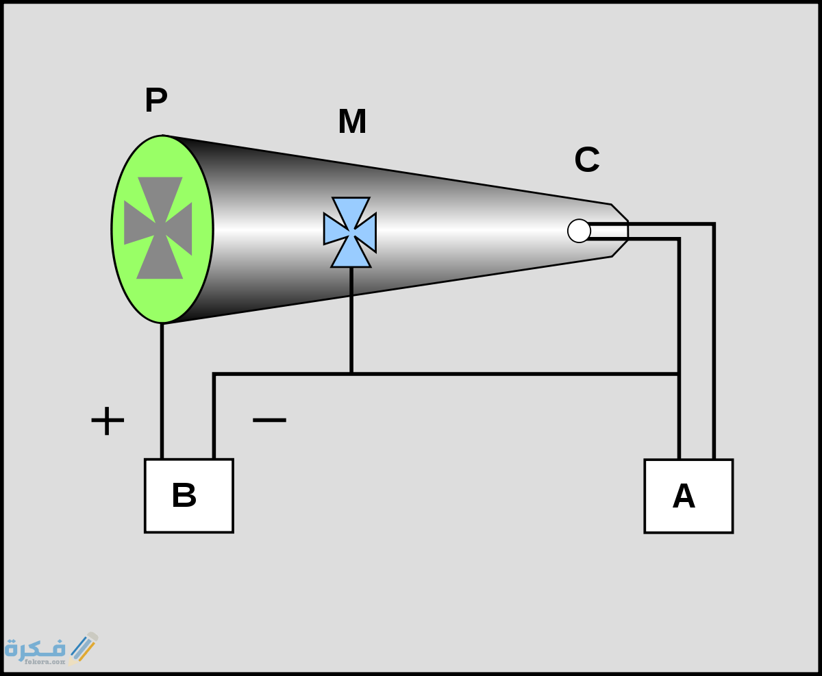 لماذا سميت الاشعه المهبطيه بهذا الاسم 2 ما هو انبوب الاشعه المهبطية
