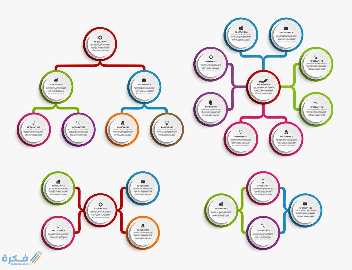 اهمية الخرائط التنظيمية