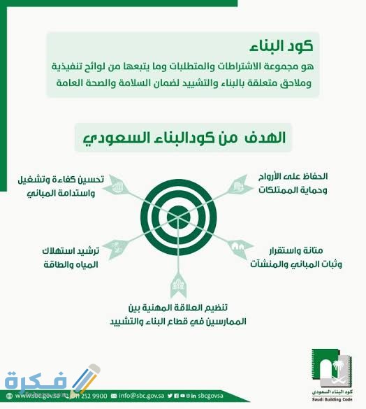 ما هو كود البناء السعودي الجديد 2 images 44