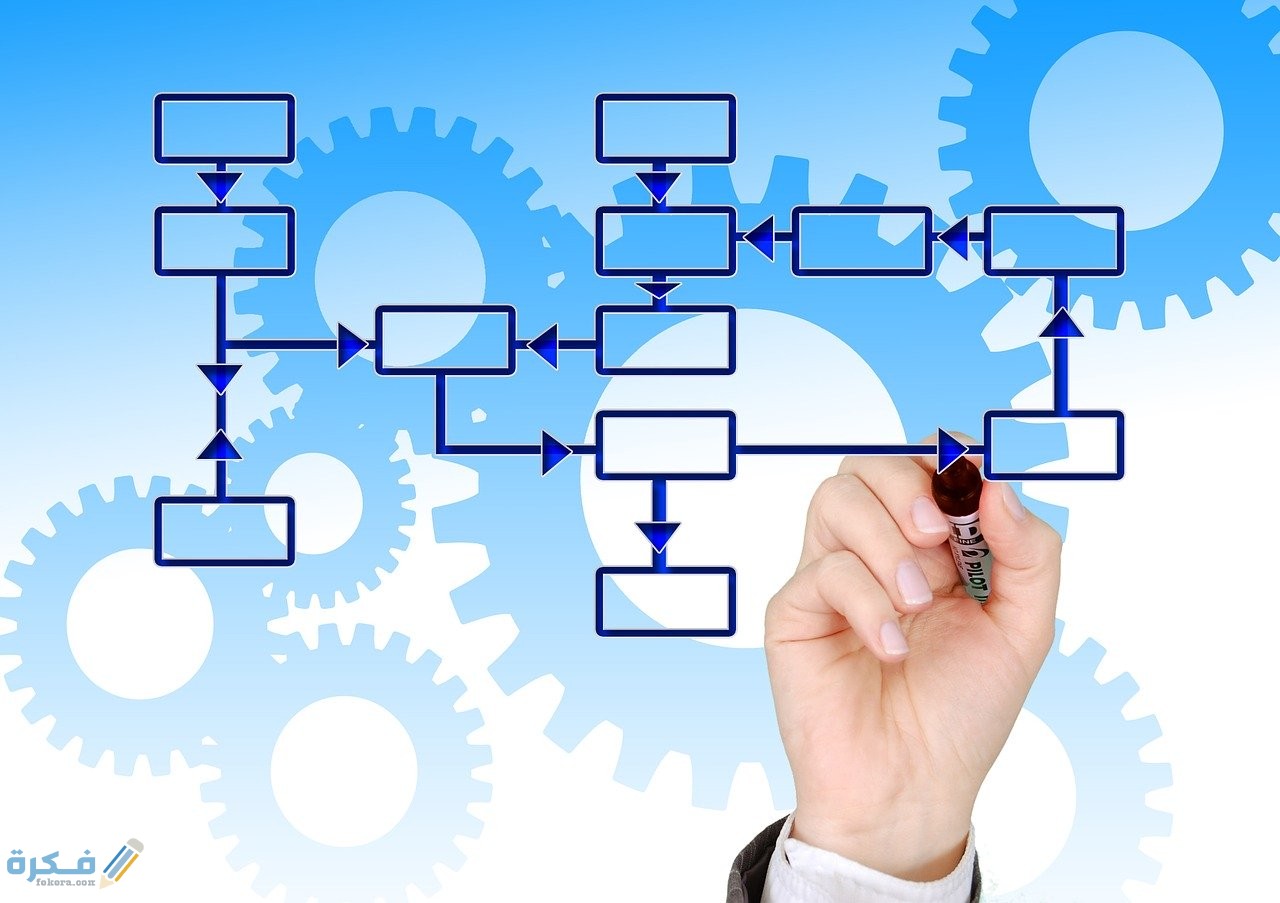 مفهوم الخرائط التنظيمية