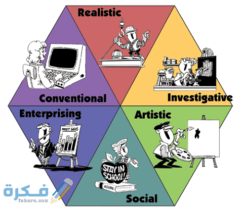 مقياس الميول المهنية وتحديد المسار التعليمي والمهني (قياس)