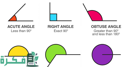 أنواع الزوايا وقياساتها