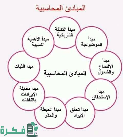 ما هو تعريف مبدأ الأهمية النسبية 5 images 2022 07 21T031916.412