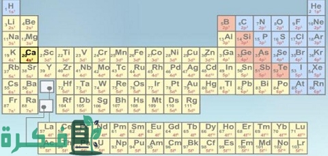 ترتيب العناصر حسب العدد الذري 4 ترتيب العناصر حسب العدد الذري