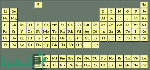 ترتيب العناصر حسب الكثافة