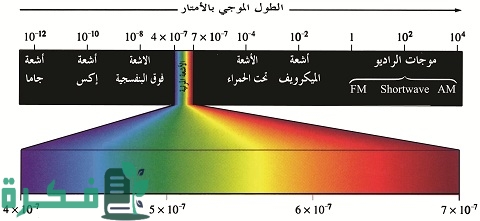 خصائص الطيف الخطي