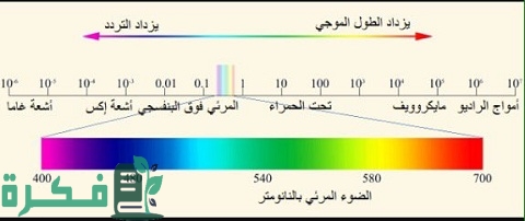 خصائص الطيف الكهرومغناطيسي