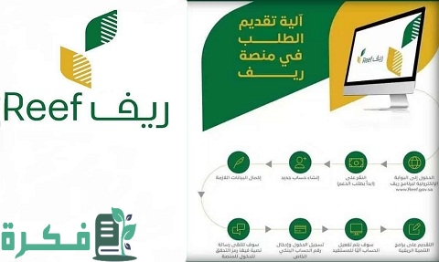 كيفية التسجيل في دعم ريف للأسر المنتجة