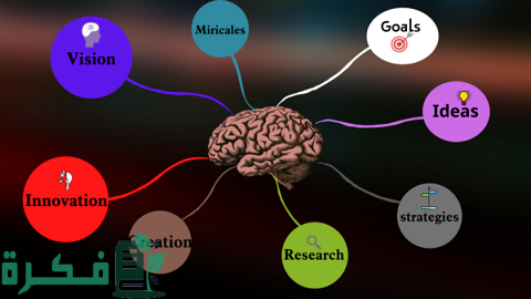 كيفية رسم الخريطة الذهنية وأهميتها