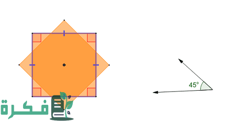 ما هو مقدار التماثل الدوراني للمربع