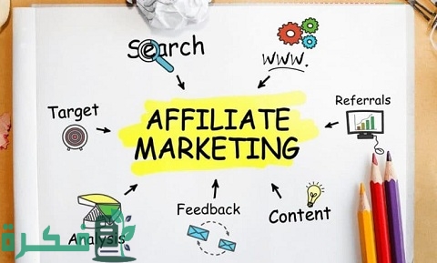 أفضل مواقع التسويق بالعمولة في مصر