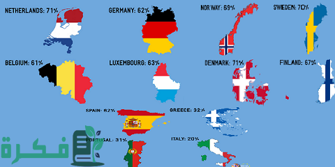 اللغة الرسمية في جميع دول أوروبا