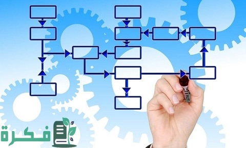 كيفية عمل الخريطة التنظيمية