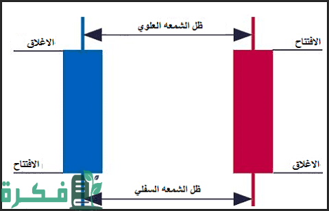 ما هى الشموع اليابانية بالتفصيل