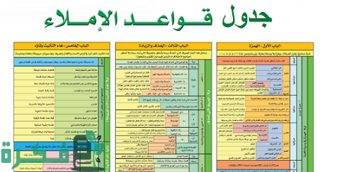 ما هي قواعد الإملاء