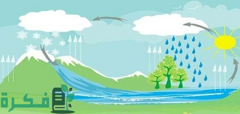 شرح مبسط لدورة الماء