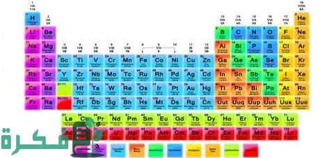 أهمية اكتشاف عناصر الجدول الدوري الكيميائي