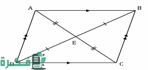 حساب مساحة متوازي الأضلاع ومحيطه