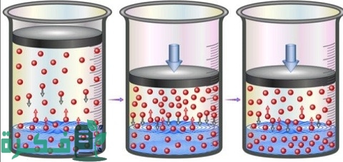 شرح قانون هنري