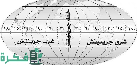 ما هو خط جرينتش