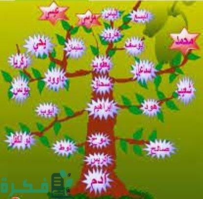 اولى العزم من الرسل