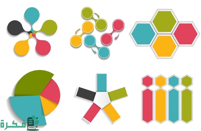 أهمية خرائط المفاهيم