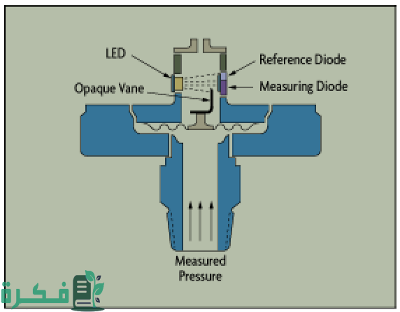 Pressure Diaphragm