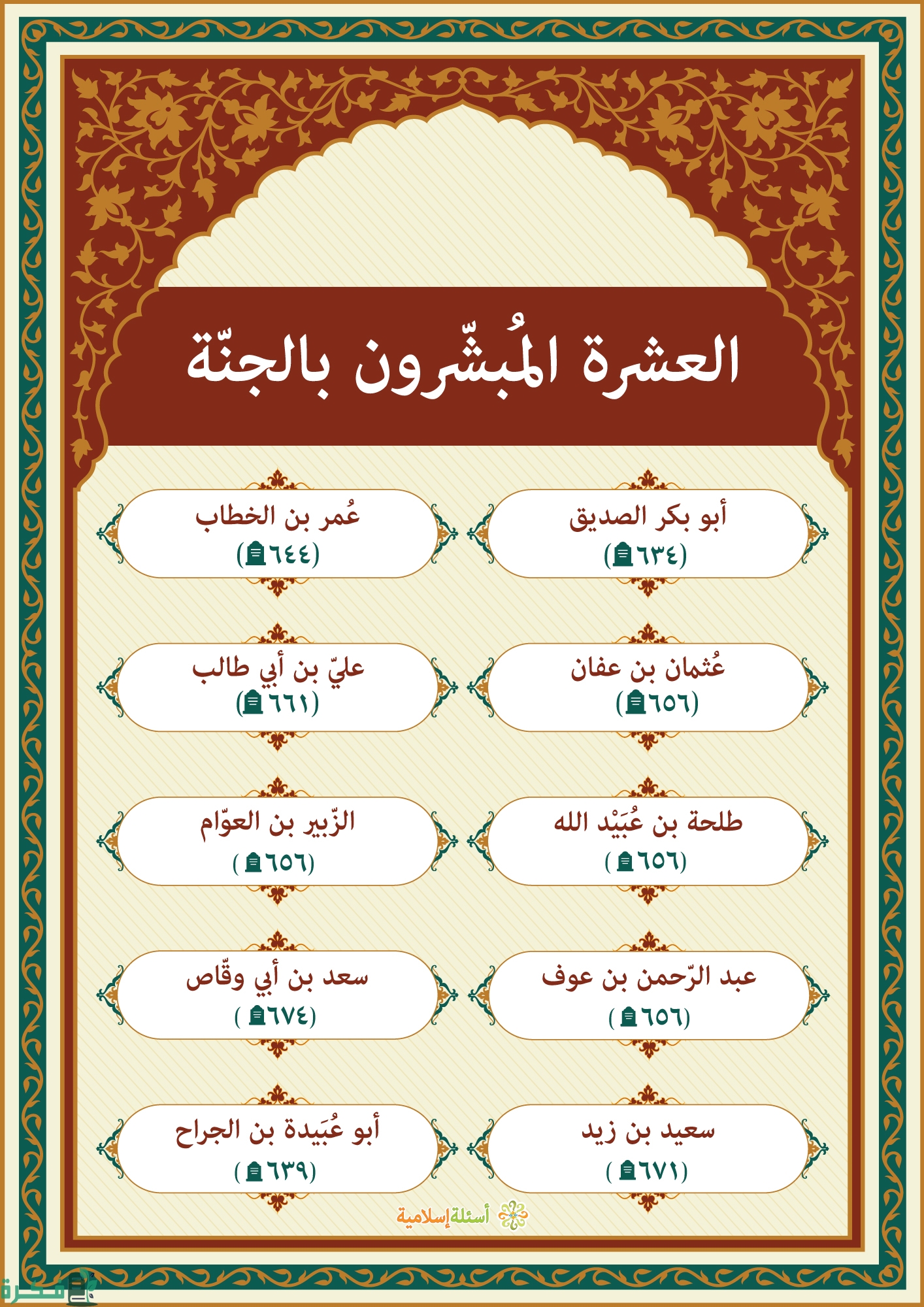 العشرة المبشرون بالجنة
