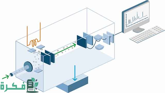 بحث عن مطياف الكتلة