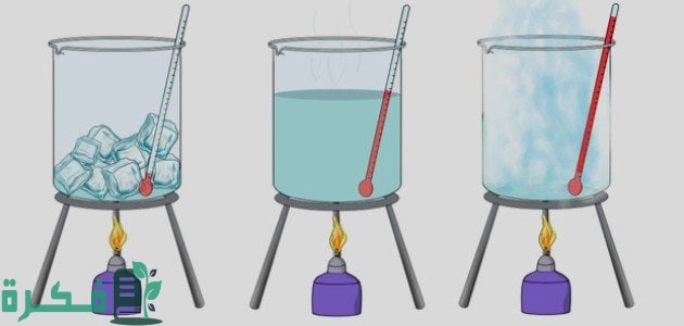 الخواص الفيزيائية للحالات الثلاث للمادة