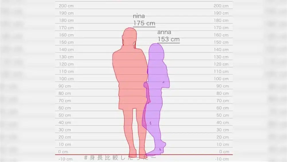 كيف قياس الطول بين شخصين