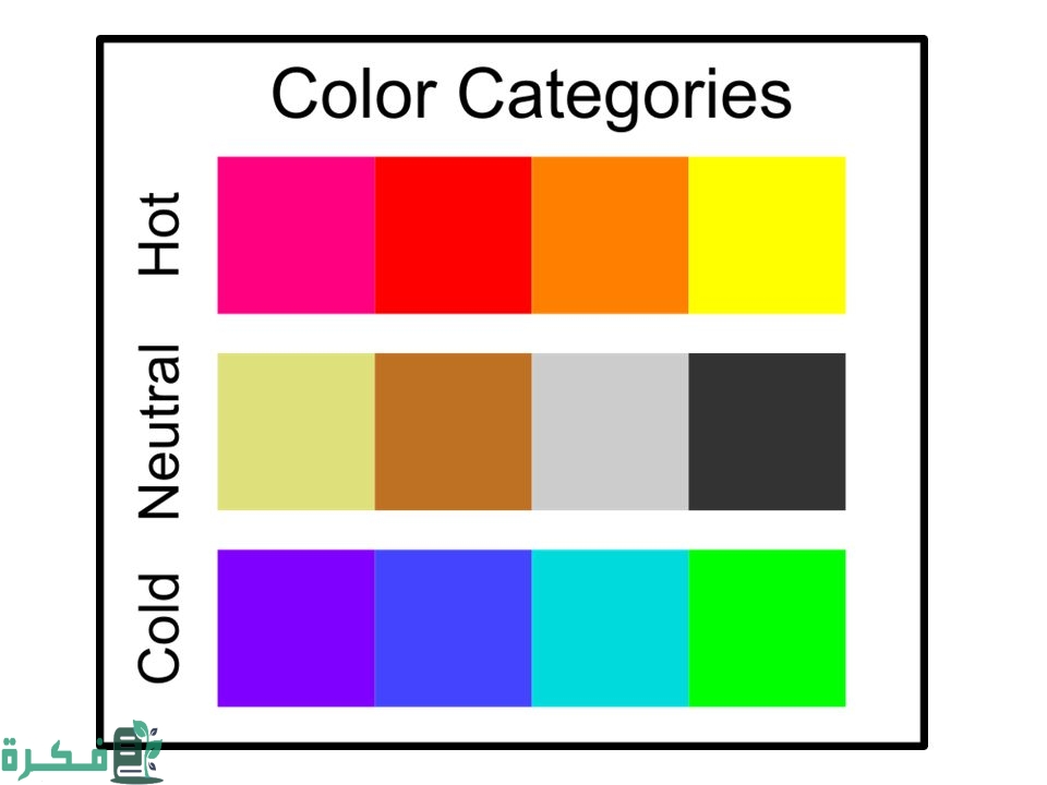 الالوان الحارة والباردة والمحايدة