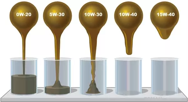 متى يتم تغيير لزوجة زيت المحرك