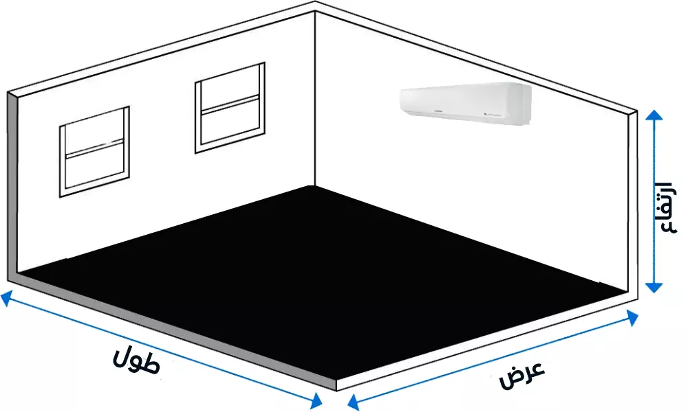 ما طريقة حساب المتر المربع