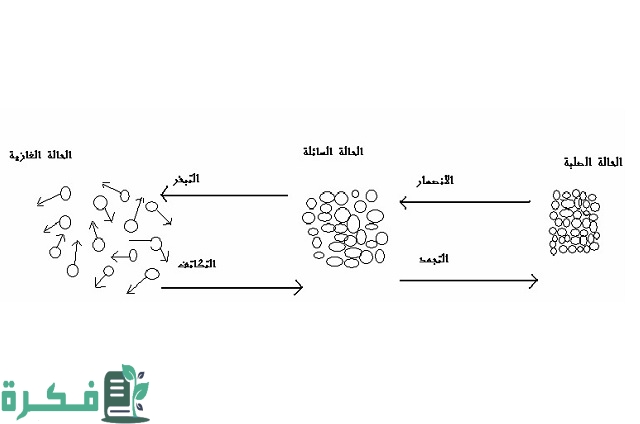 ما هي الكتلة الحجمية للماء؟