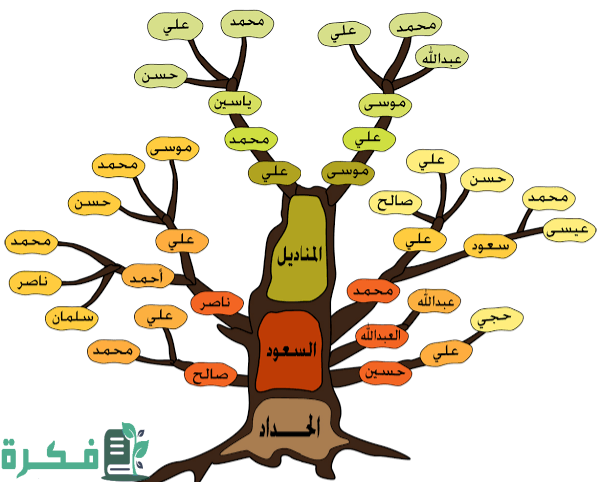 شرح خطوات لمعرفة نسب العائلة بالكامل 2 images 17 1