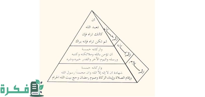 ما هي أعلى مراتب الدين بالترتيب 2 أعلى مراتب الدين بالترتيب