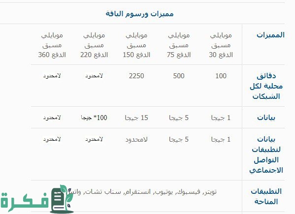 كيف أفعل اتصال موبايلي لجميع الشبكات